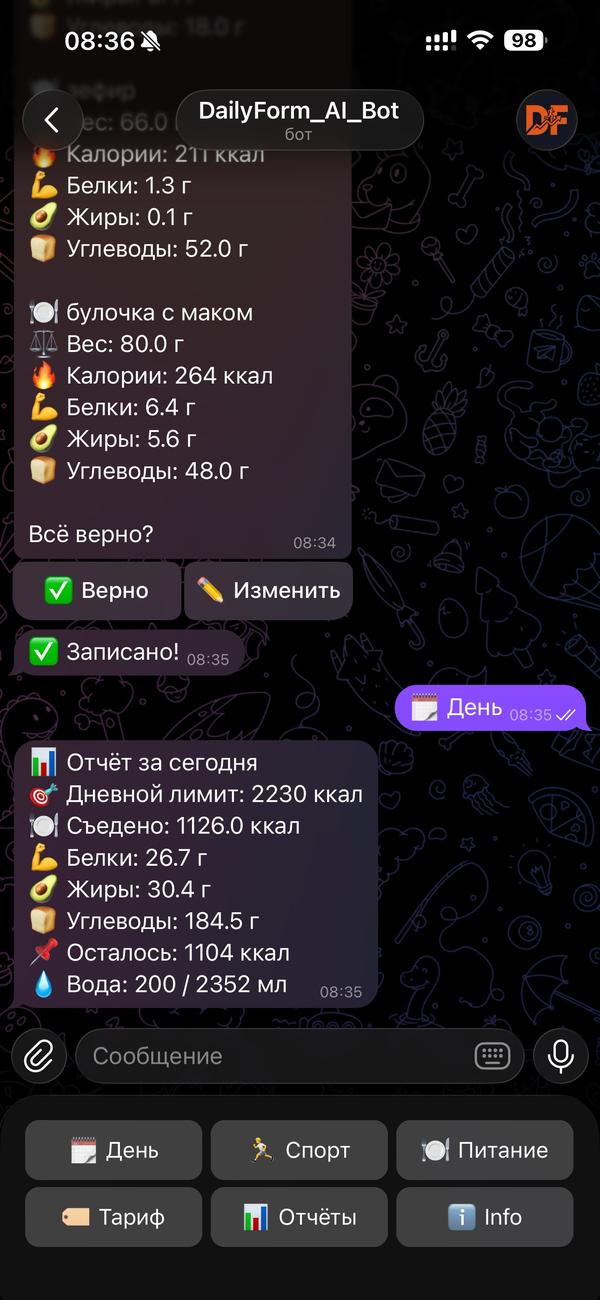 Сводка за день